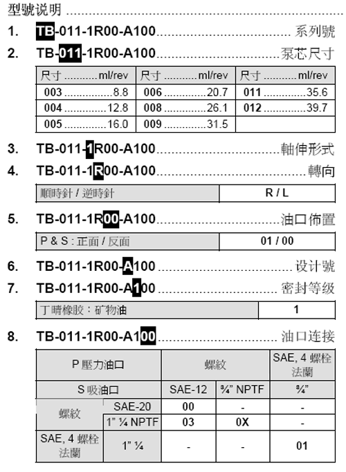 DENISON丹尼遜TB系列單聯(lián)葉片泵型號(hào)說(shuō)明表